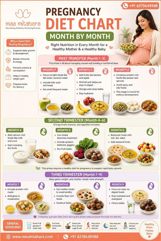 Pregnancy Diet Chart Month by Month: Complete Guide for Indian Mothers