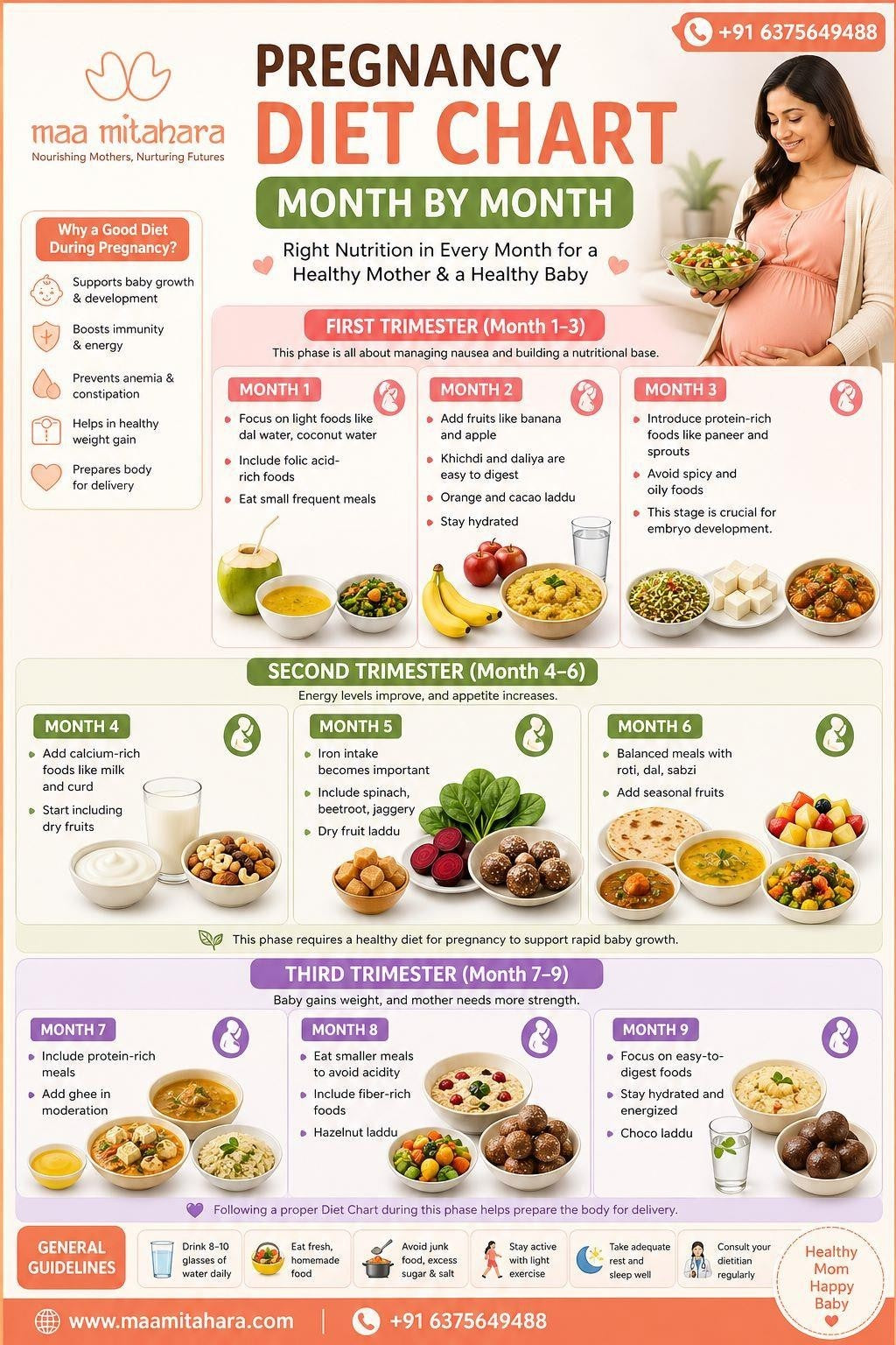Pregnancy Diet Chart Month by Month: Complete Guide for Indian Mothers