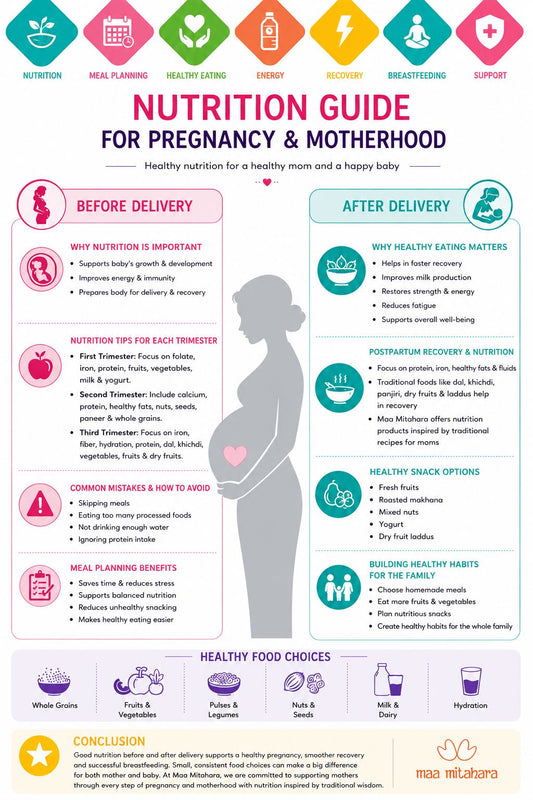 Why Planning Your Nutrition During Pregnancy Is Important?