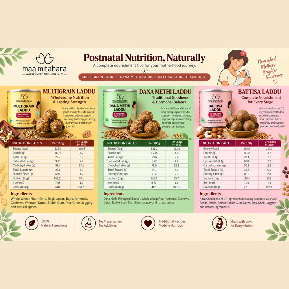 MaaNiva Postpartum Care Combo – Traditional Ladoo & Nutrition Mix
